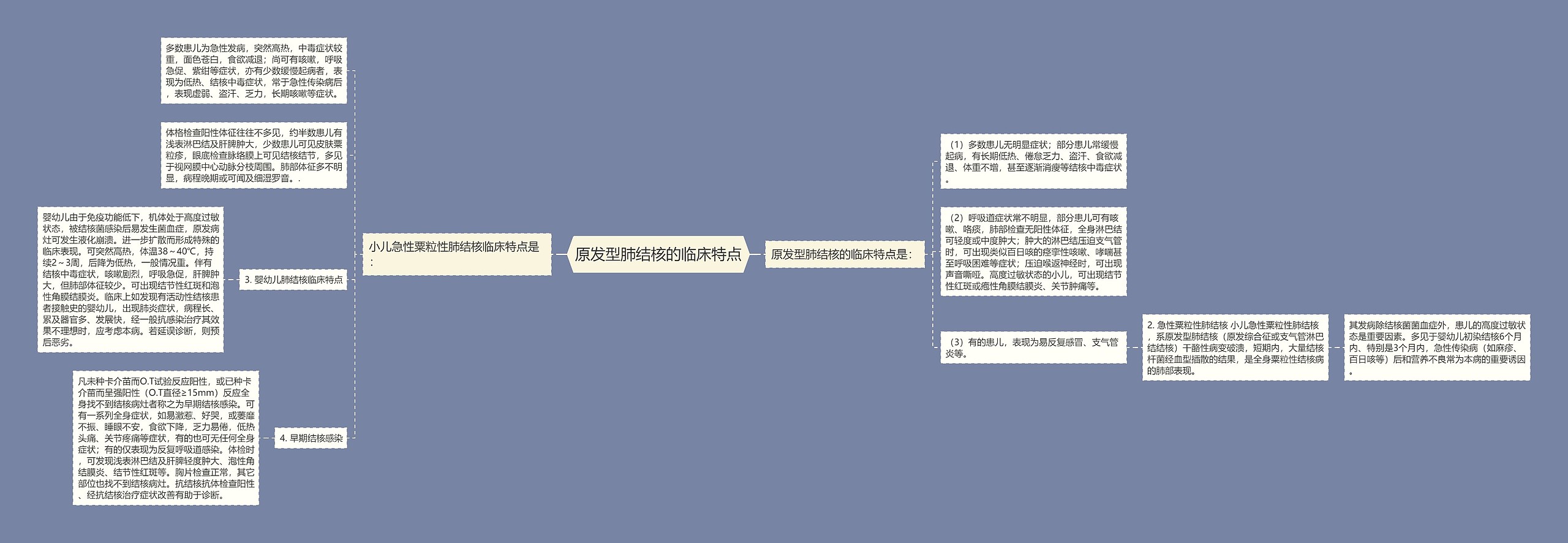 原发型肺结核的临床特点思维导图