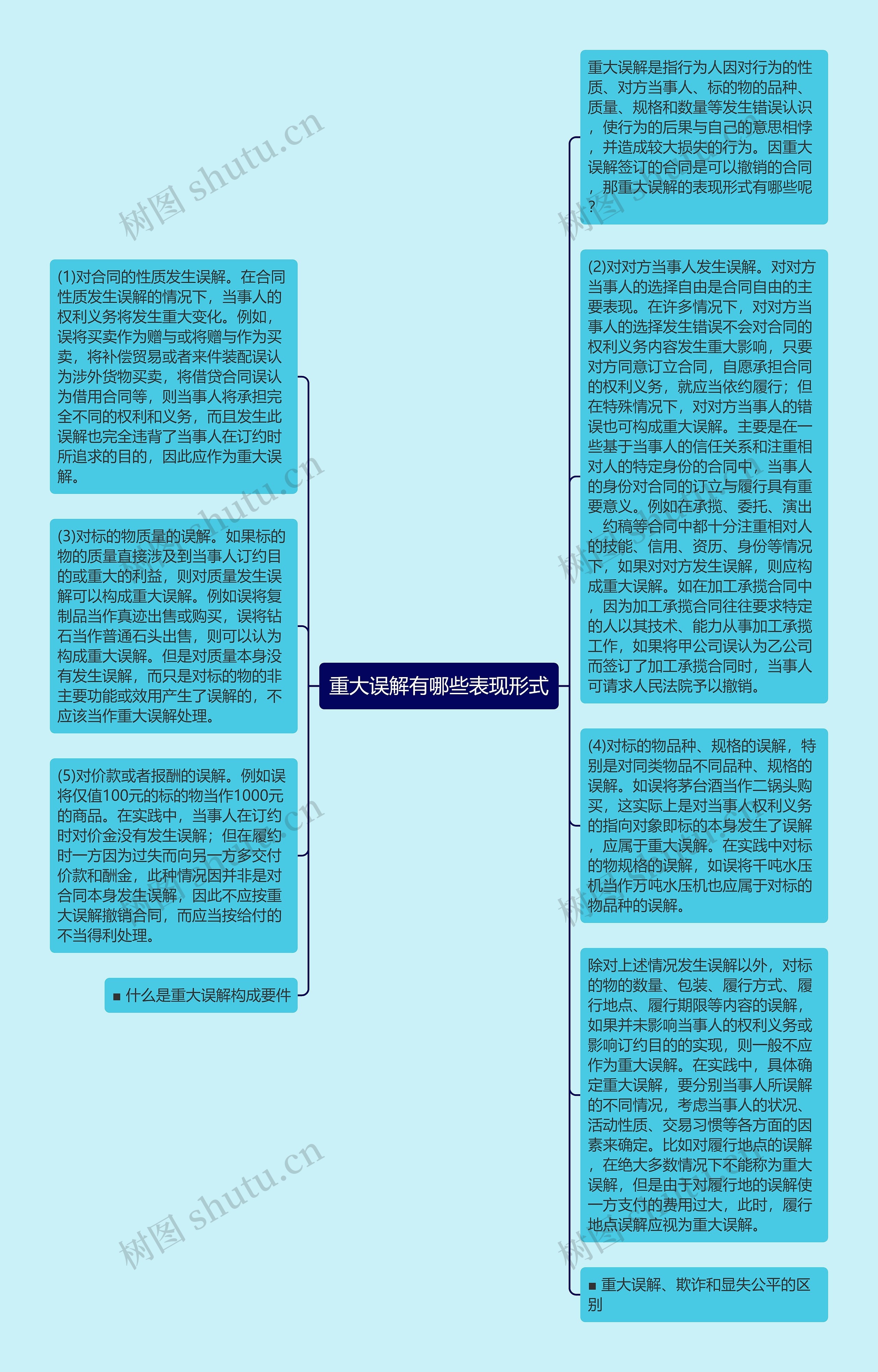 重大误解有哪些表现形式