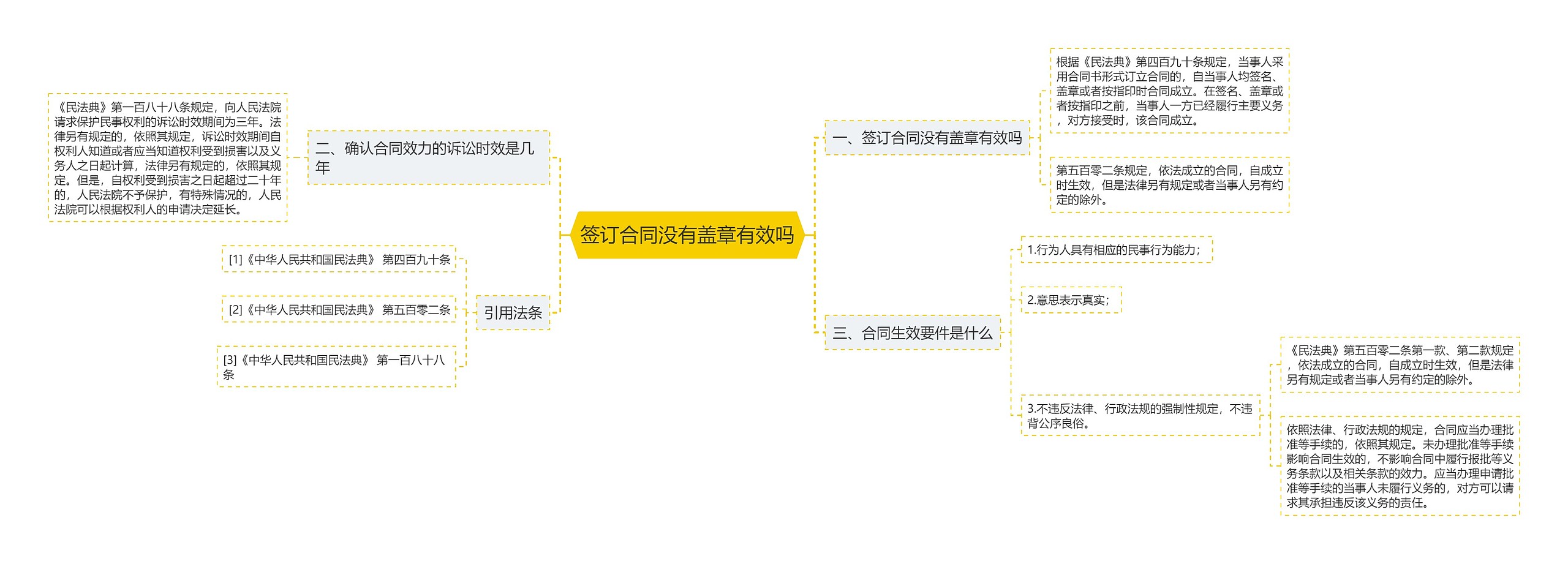 签订合同没有盖章有效吗