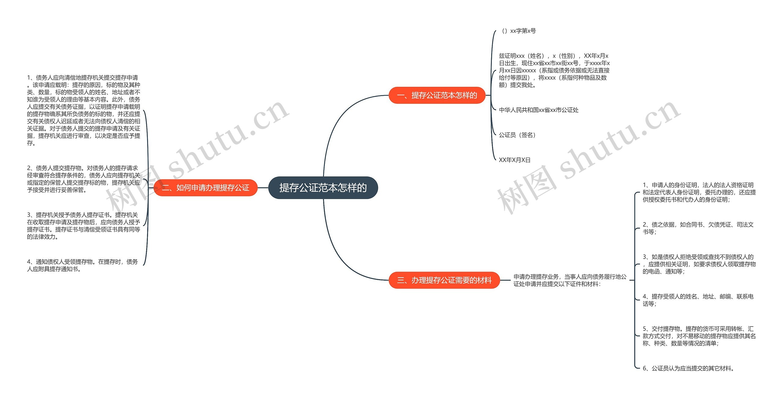 提存公证范本怎样的