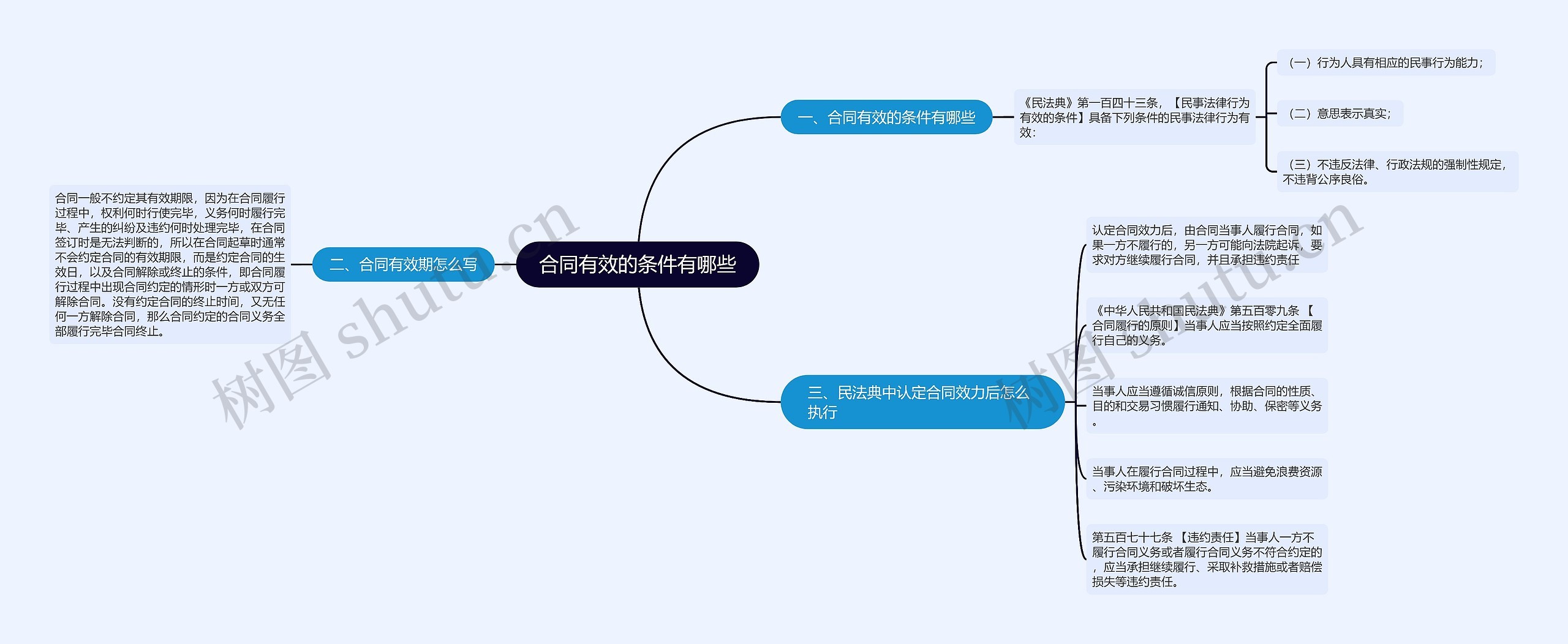 合同有效的条件有哪些