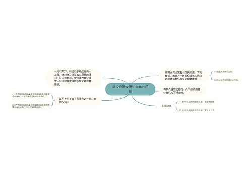 简议合同变更和撤销的区别