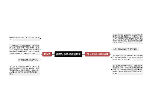 乳糜泻诊断与鉴别诊断