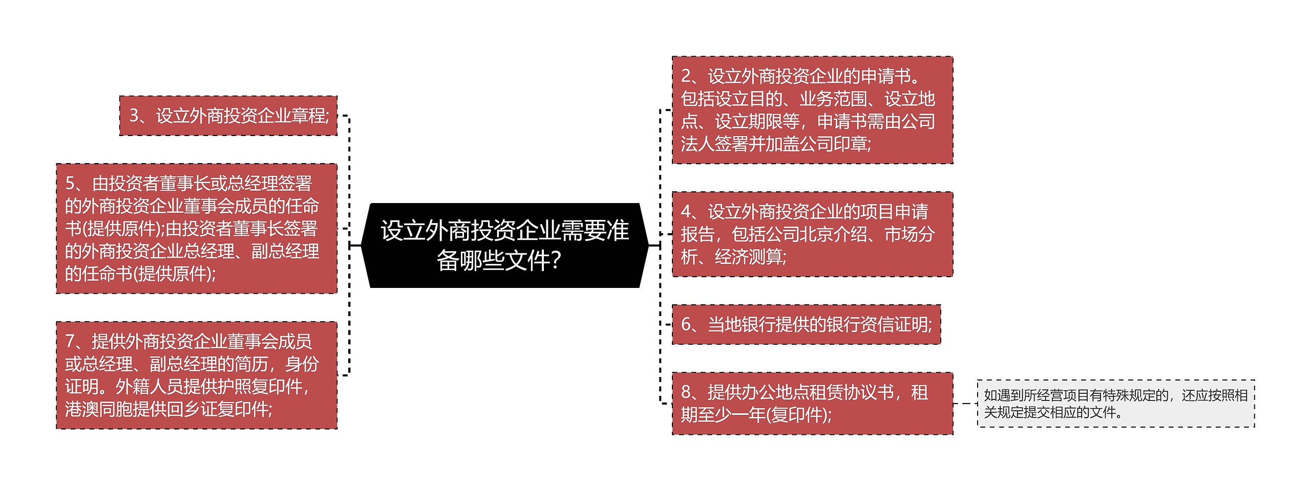 设立外商投资企业需要准备哪些文件? 设立外商投资企业需要准备哪些文件?