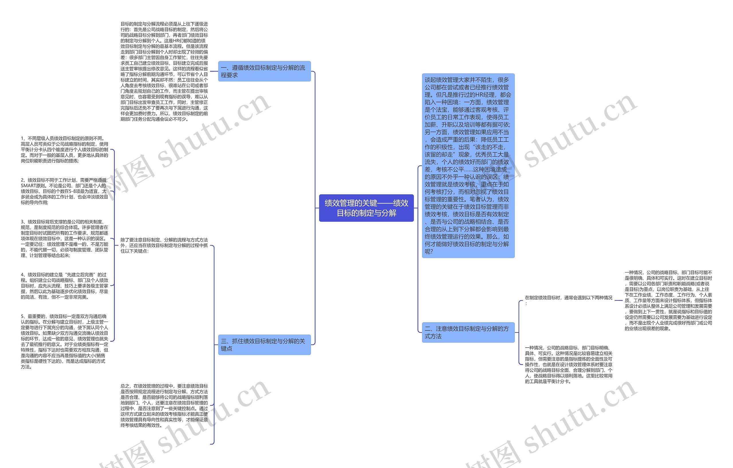绩效管理的关键——绩效目标的制定与分解思维导图