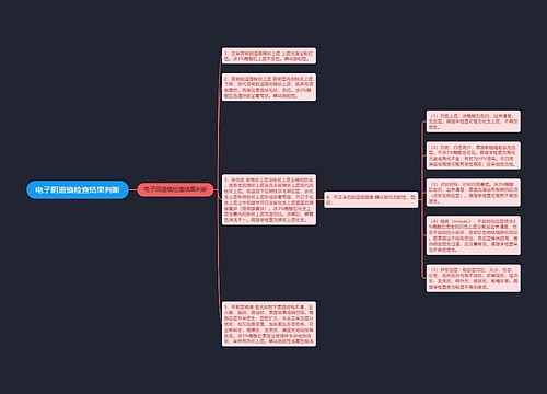 电子阴道镜检查结果判断