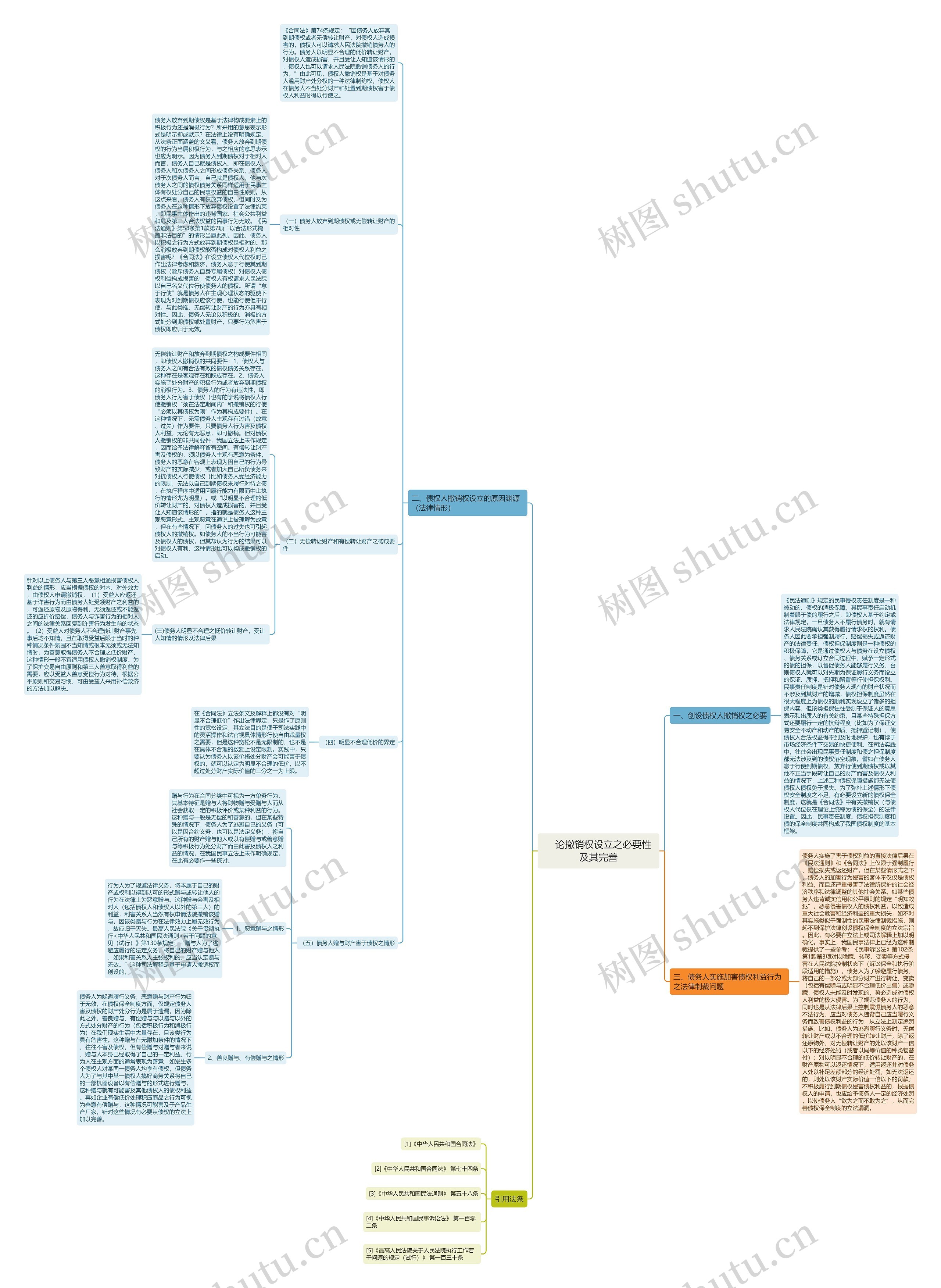 论撤销权设立之必要性及其完善 论撤销权设立之必要性及其完善