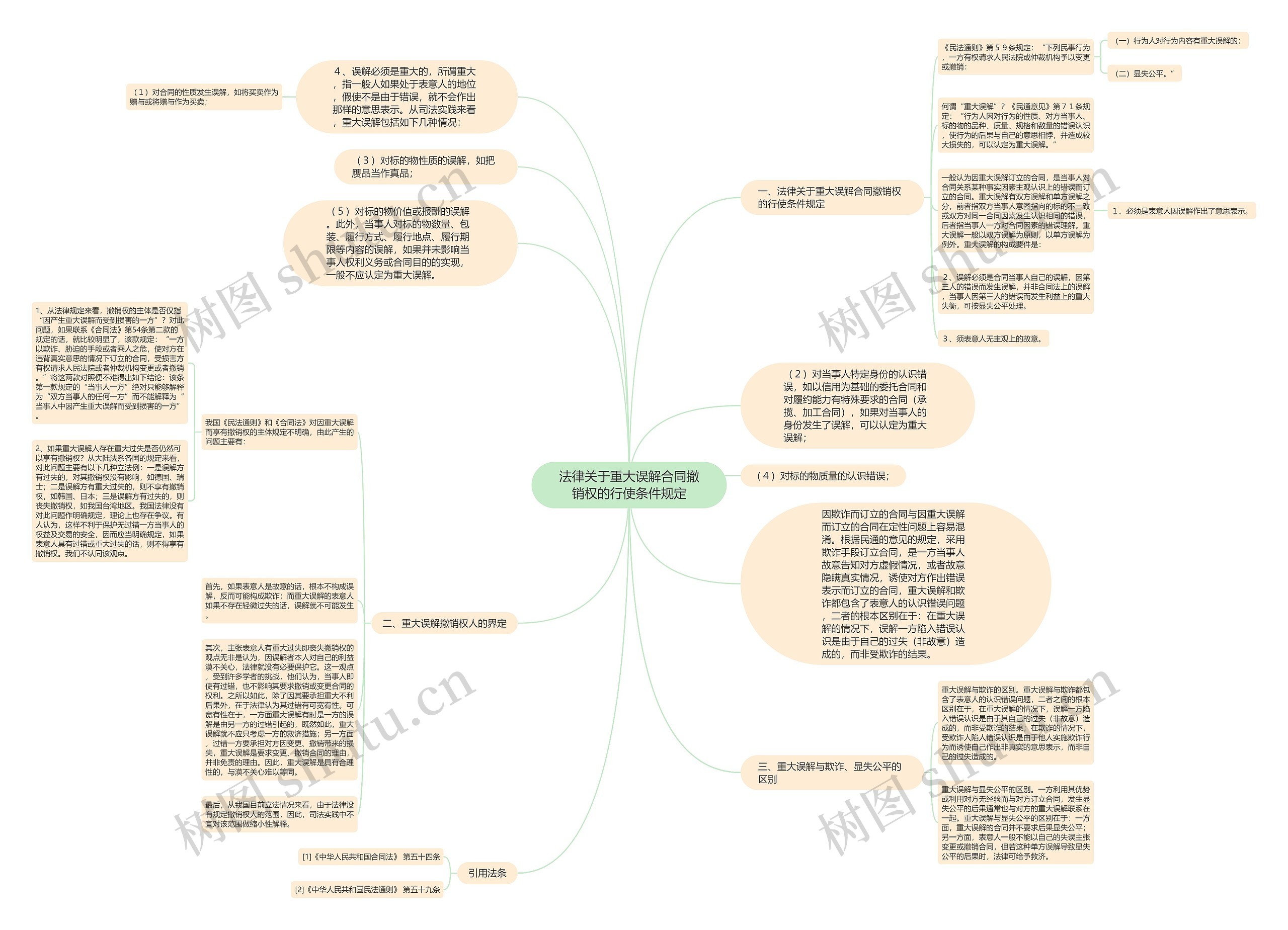 法律关于重大误解合同撤销权的行使条件规定 法律关于重大误解合同撤销权的行使条件规定