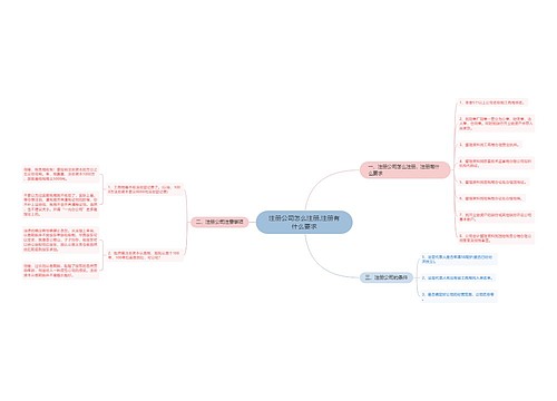 注册公司怎么注册,注册有什么要求