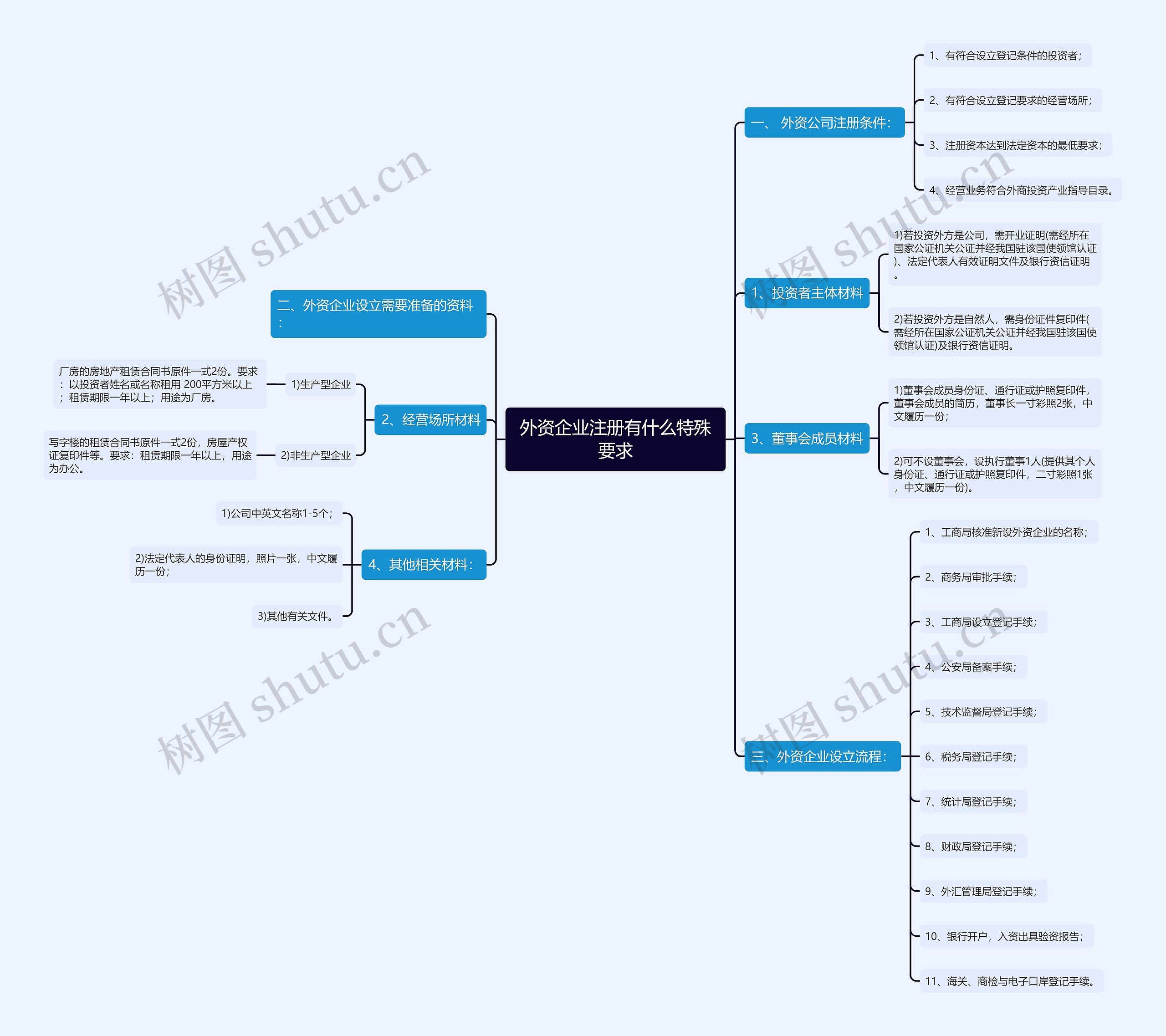 外资企业注册有什么特殊要求 外资企业注册有什么特殊要求