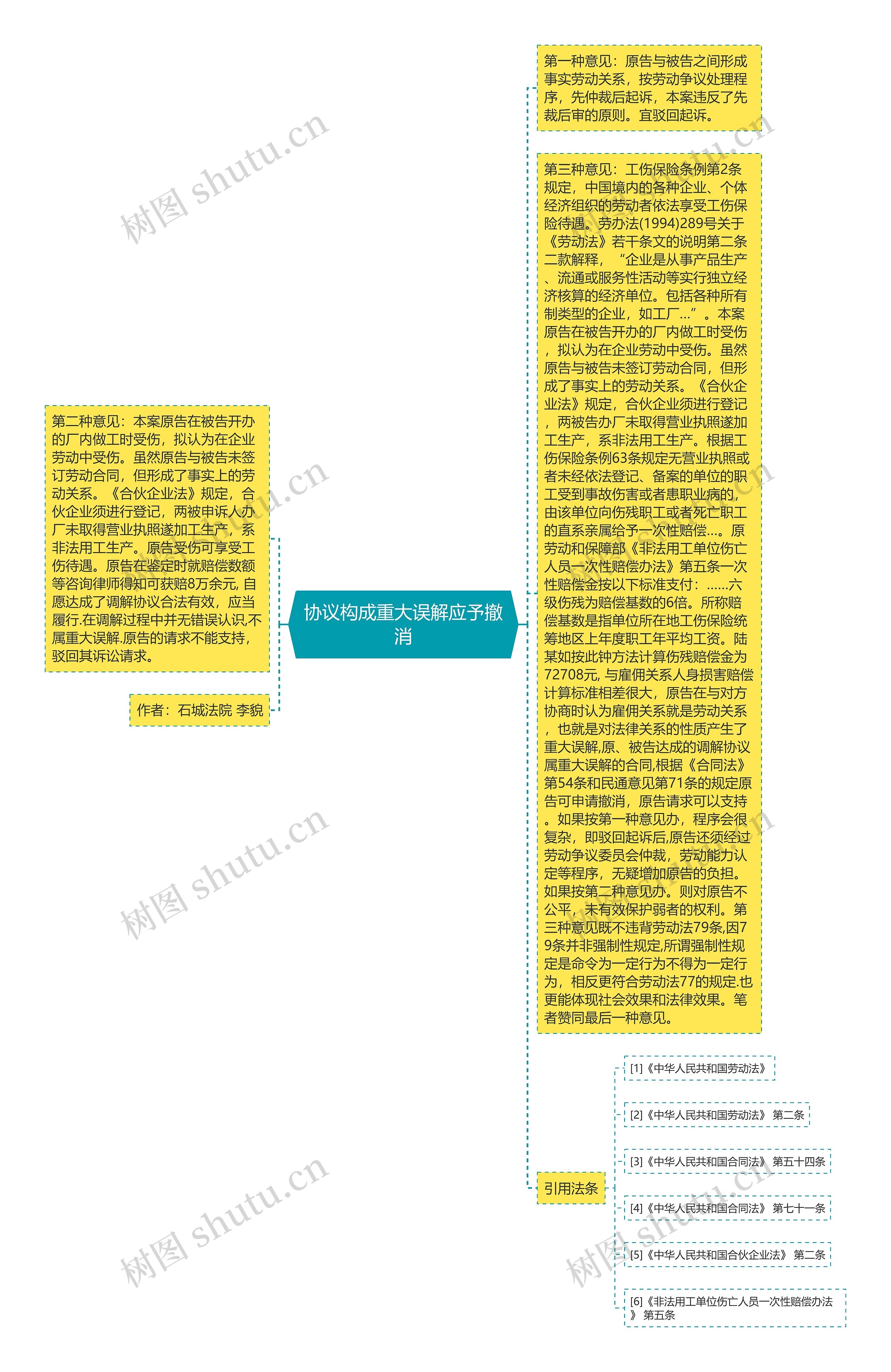 协议构成重大误解应予撤消思维导图