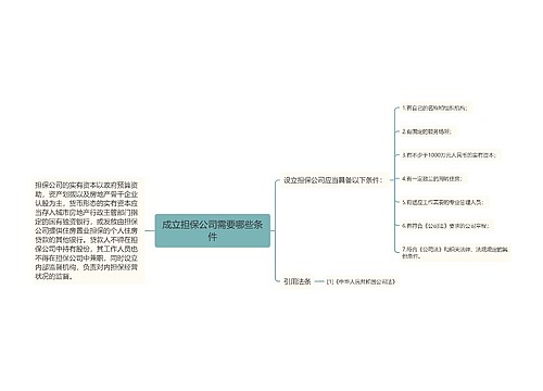 成立担保公司需要哪些条件