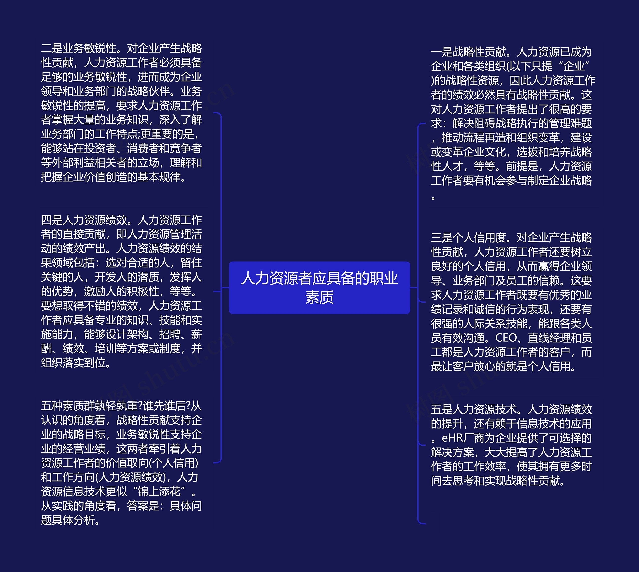 人力资源者应具备的职业素质思维导图