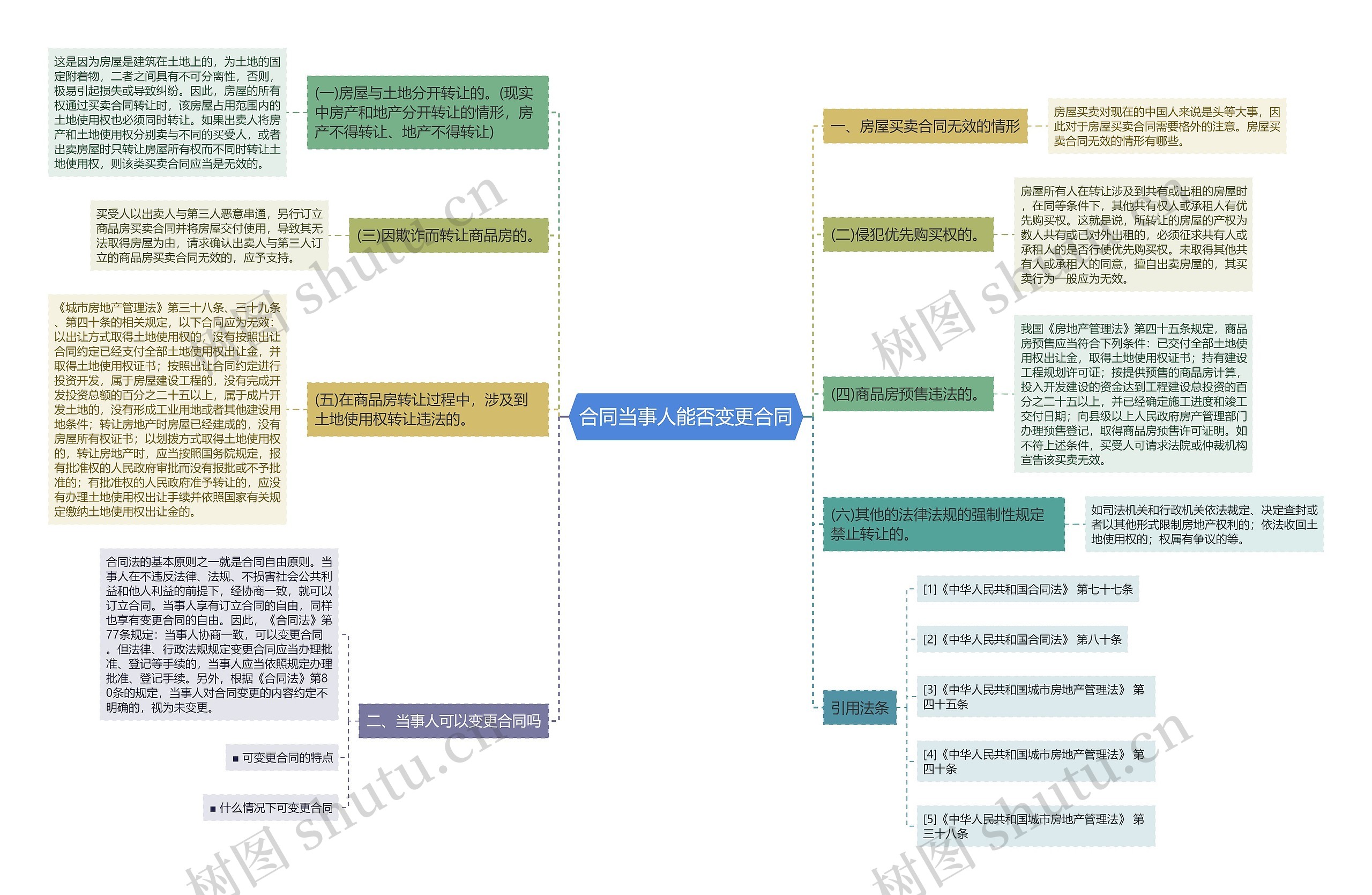 合同当事人能否变更合同