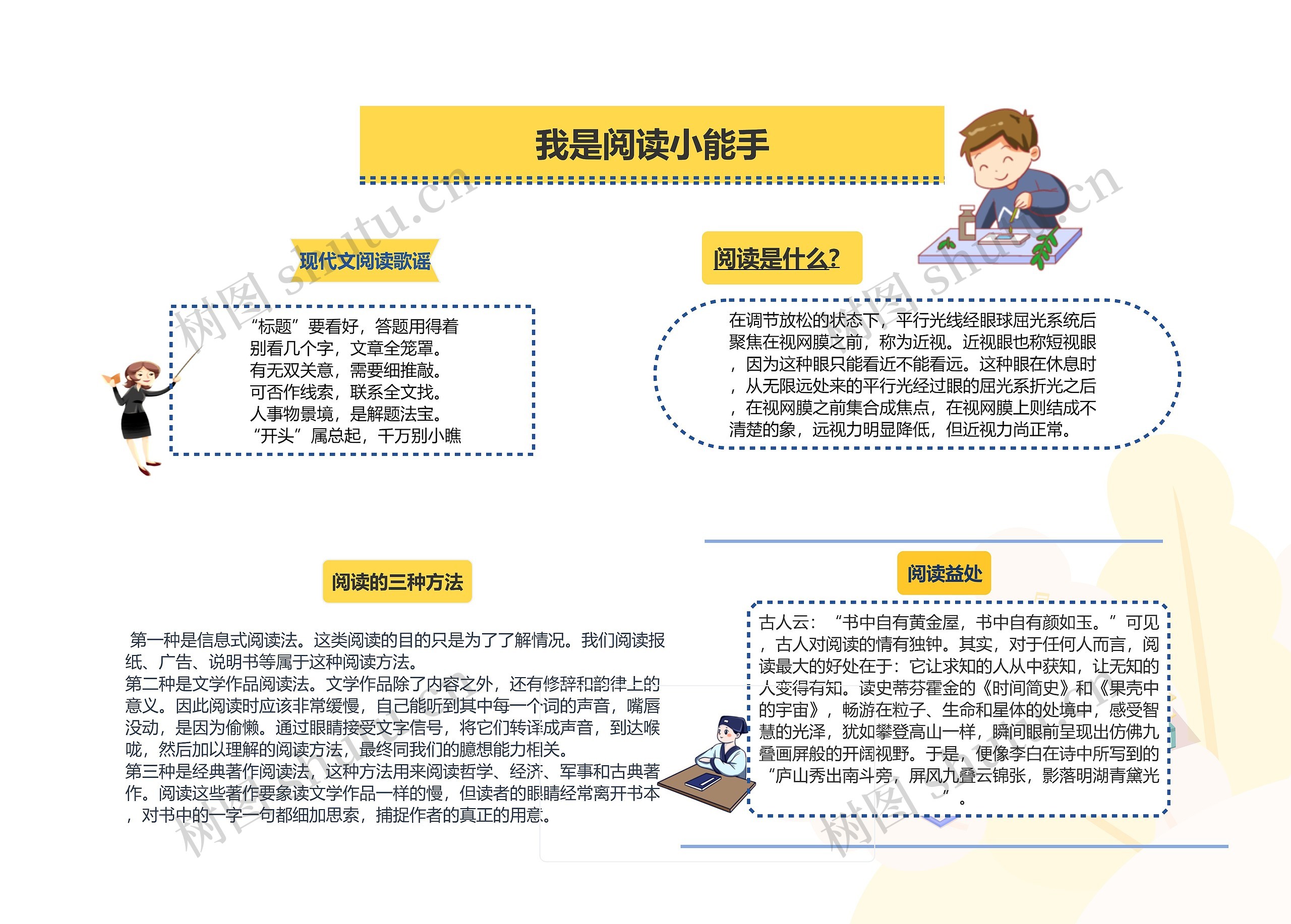 我是阅读小能手手抄报