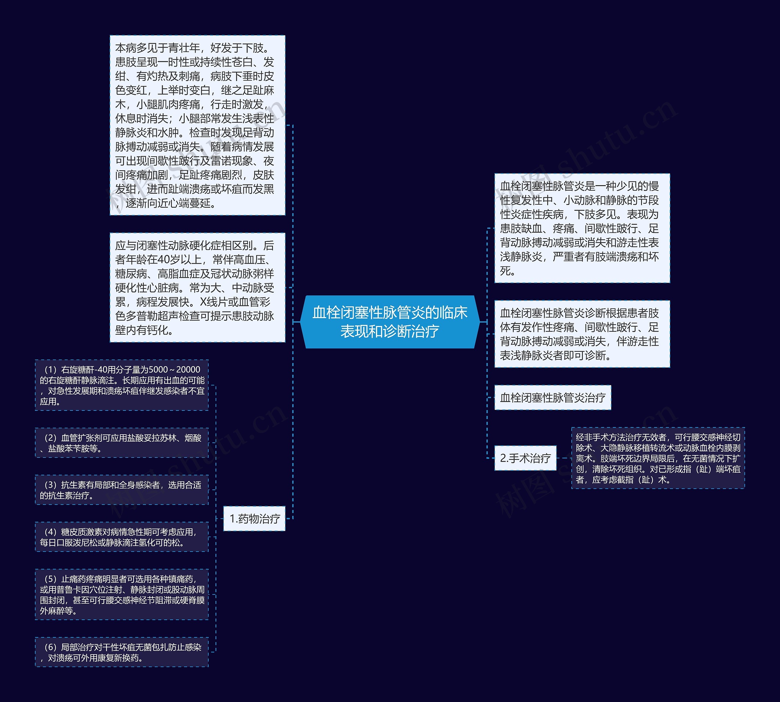 血栓闭塞性脉管炎的临床表现和诊断治疗