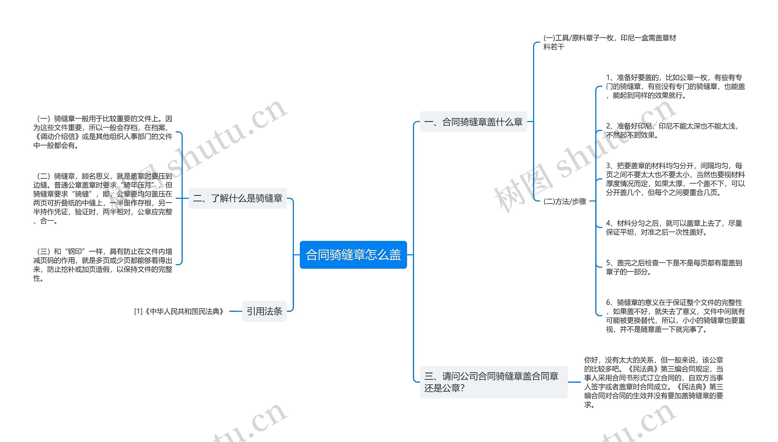 合同骑缝章怎么盖思维导图