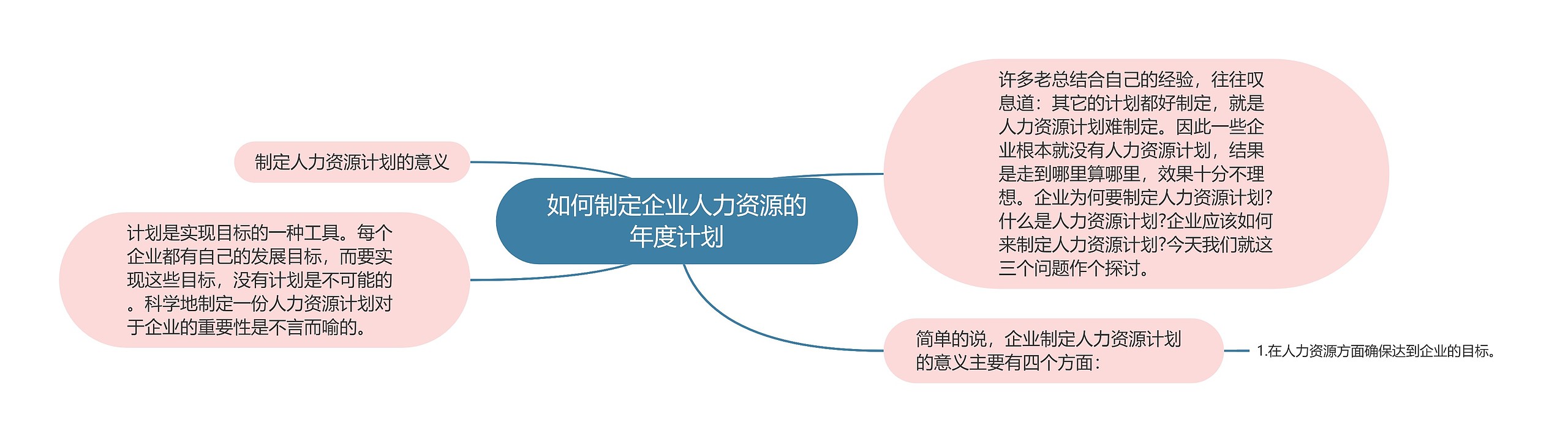 如何制定企业人力资源的年度计划