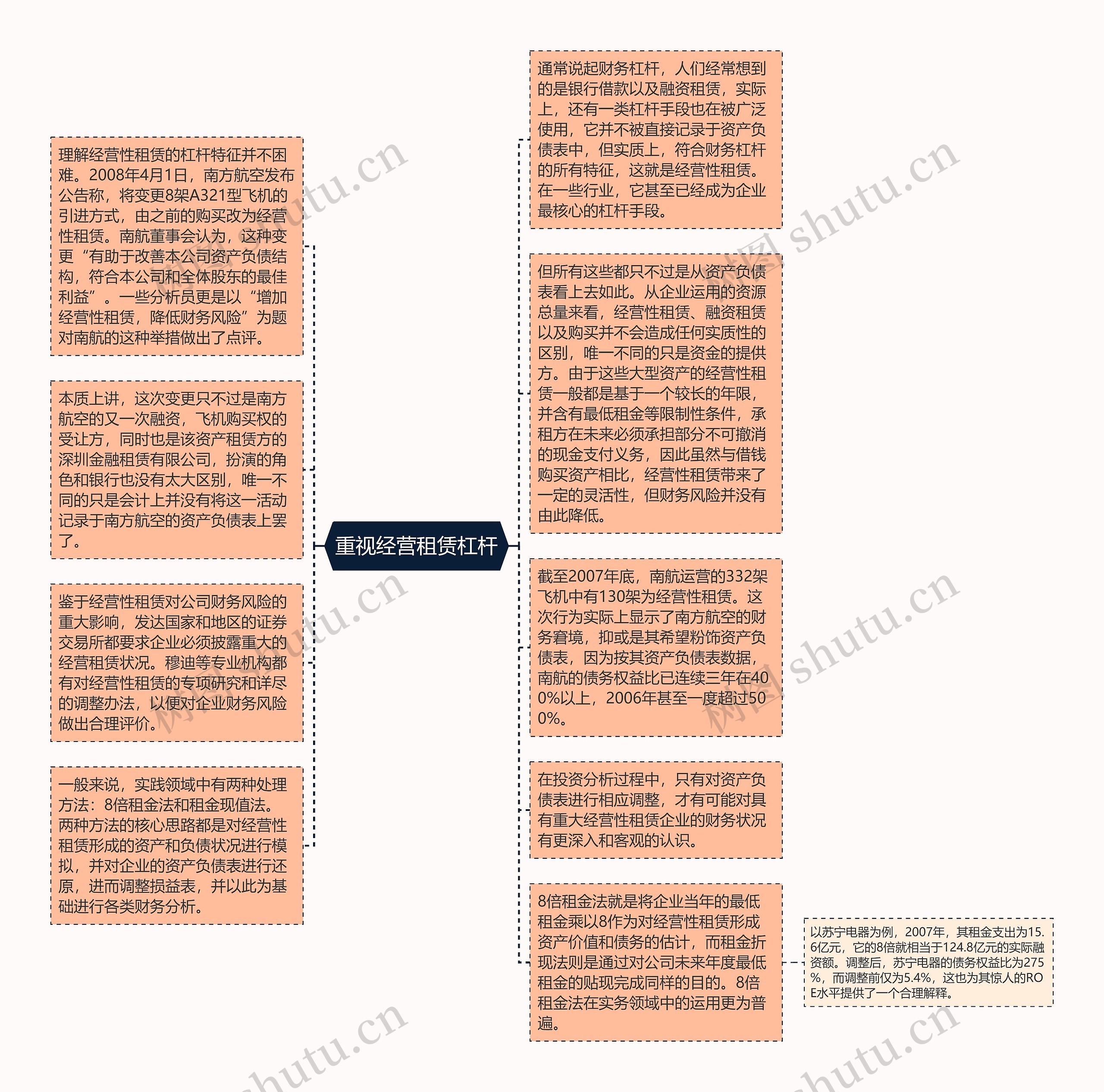 重视经营租赁杠杆