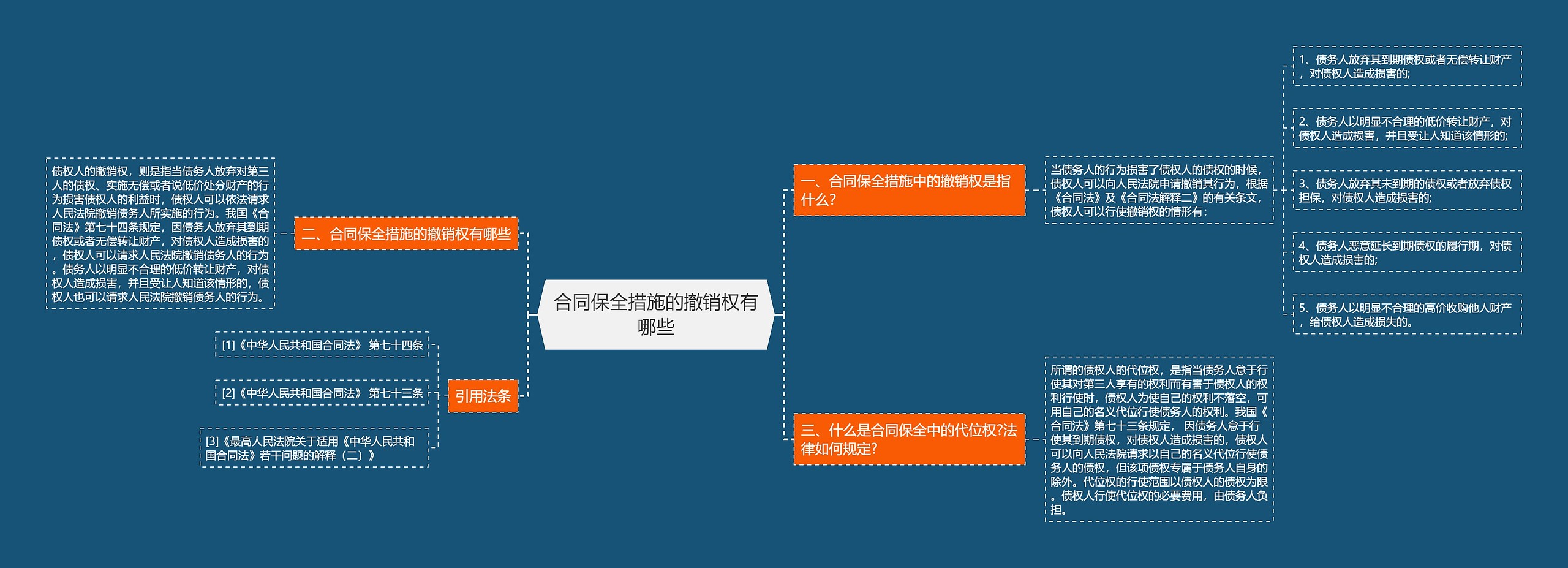 合同保全措施的撤销权有哪些思维导图