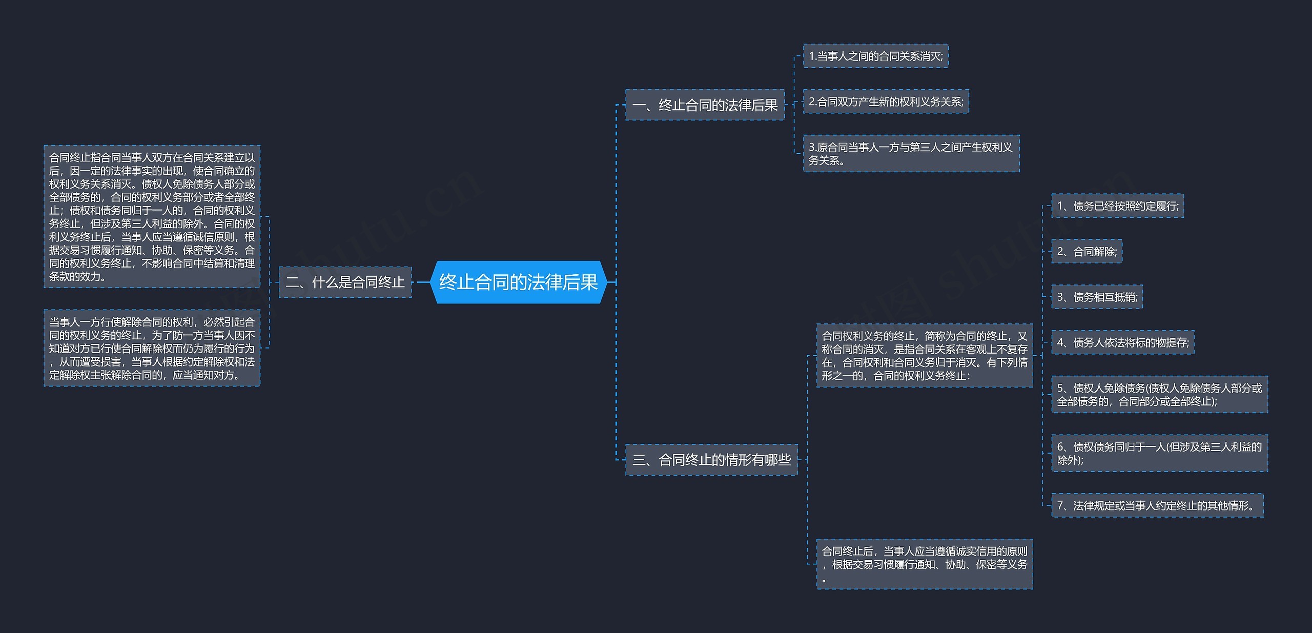终止合同的法律后果 终止合同的法律后果