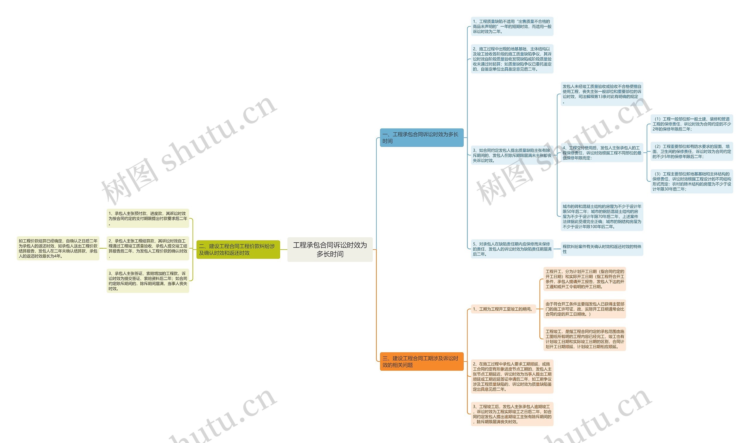 工程承包合同诉讼时效为多长时间 工程承包合同诉讼时效为多长时间