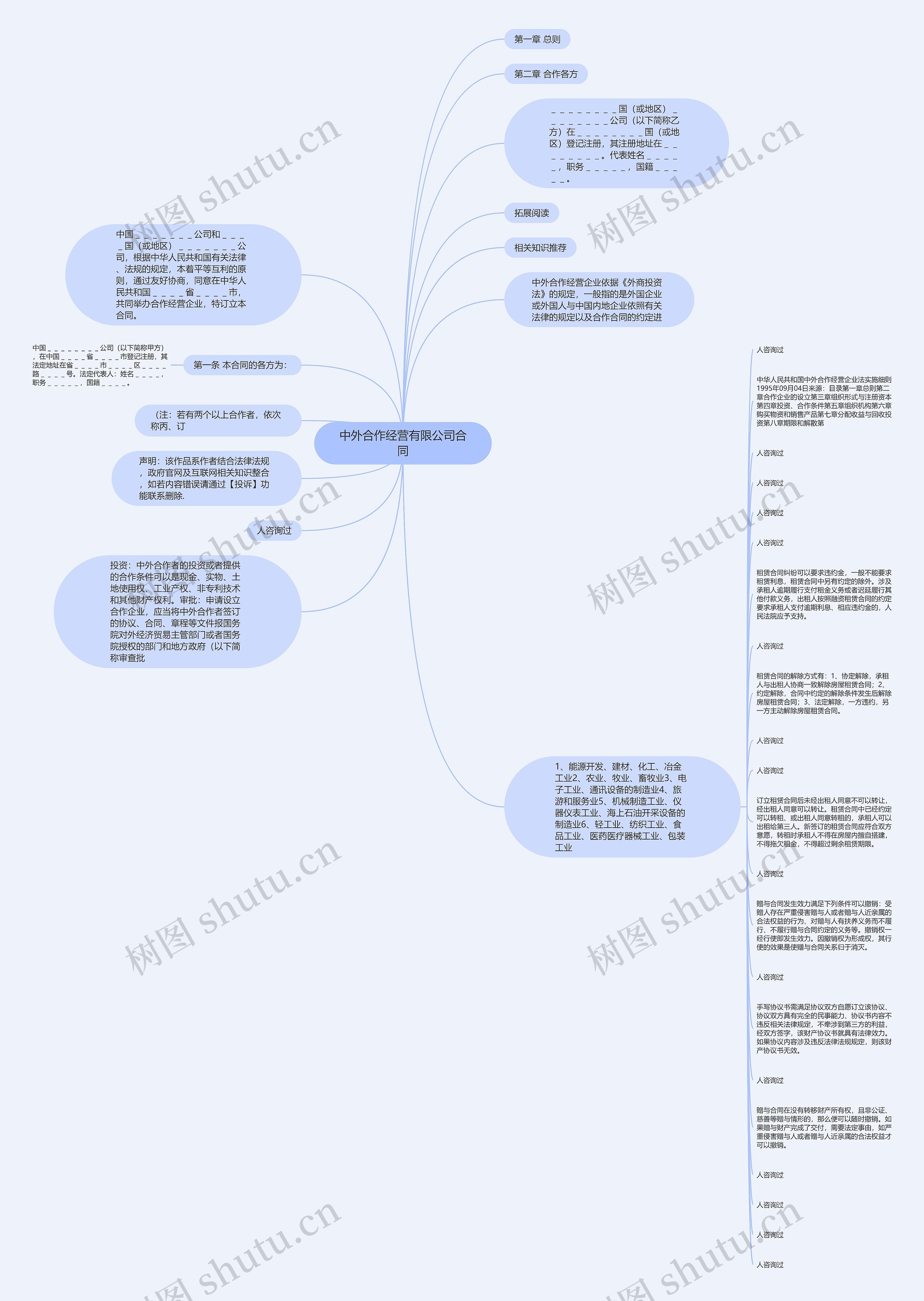 中外合作经营有限公司合同思维导图
