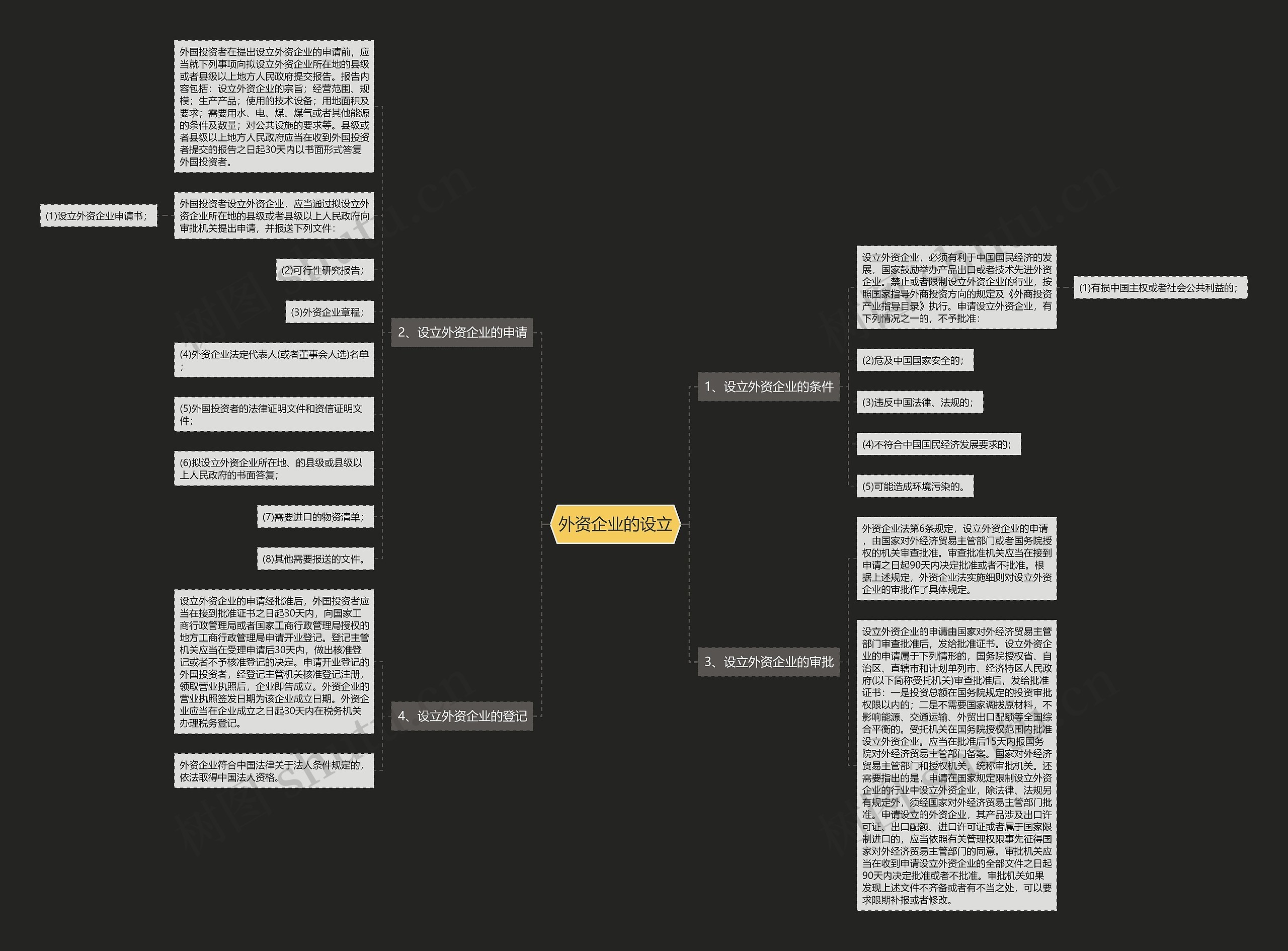 公司思维导图 设立图片