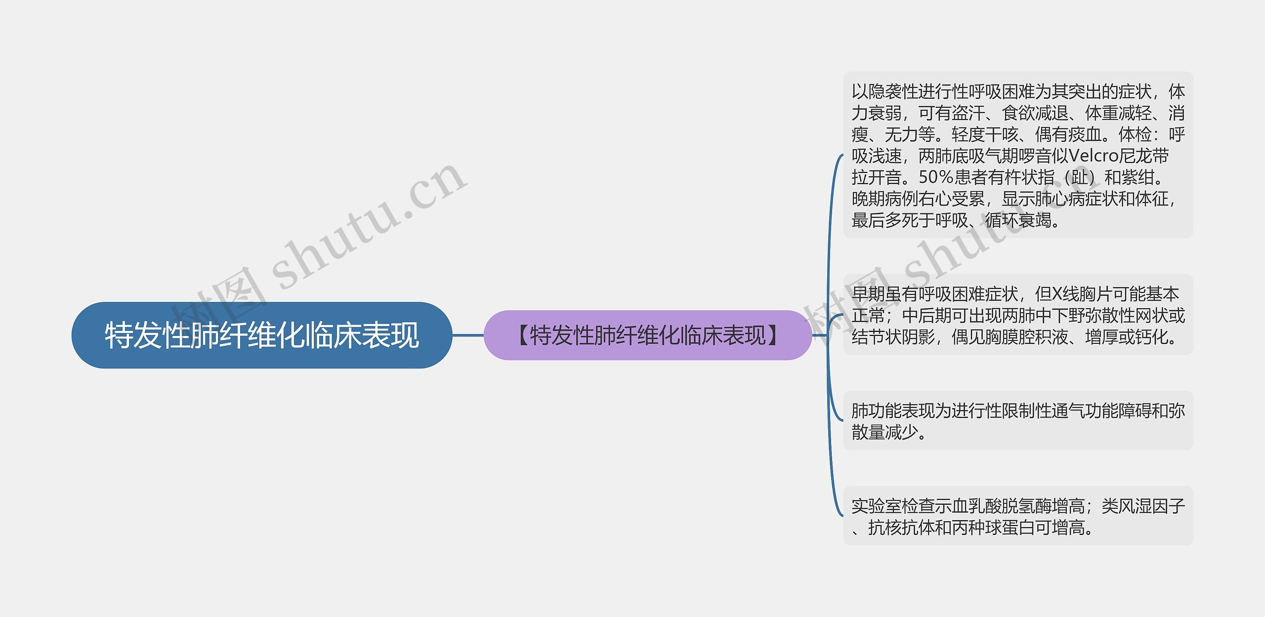 特发性肺纤维化临床表现