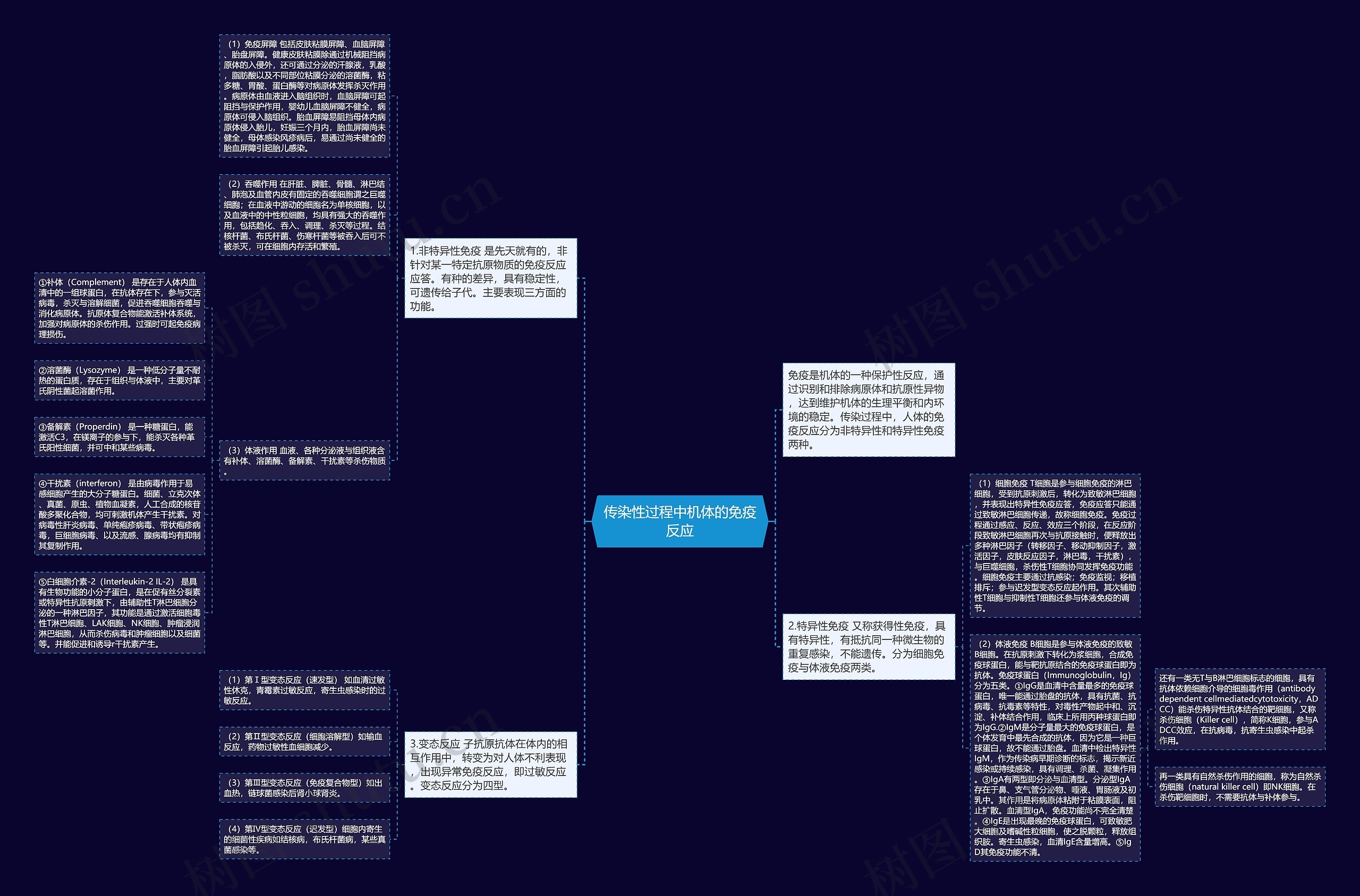 传染性过程中机体的免疫反应 传染性过程中机体的免疫反应