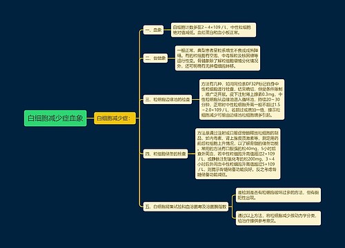 白细胞减少症血象