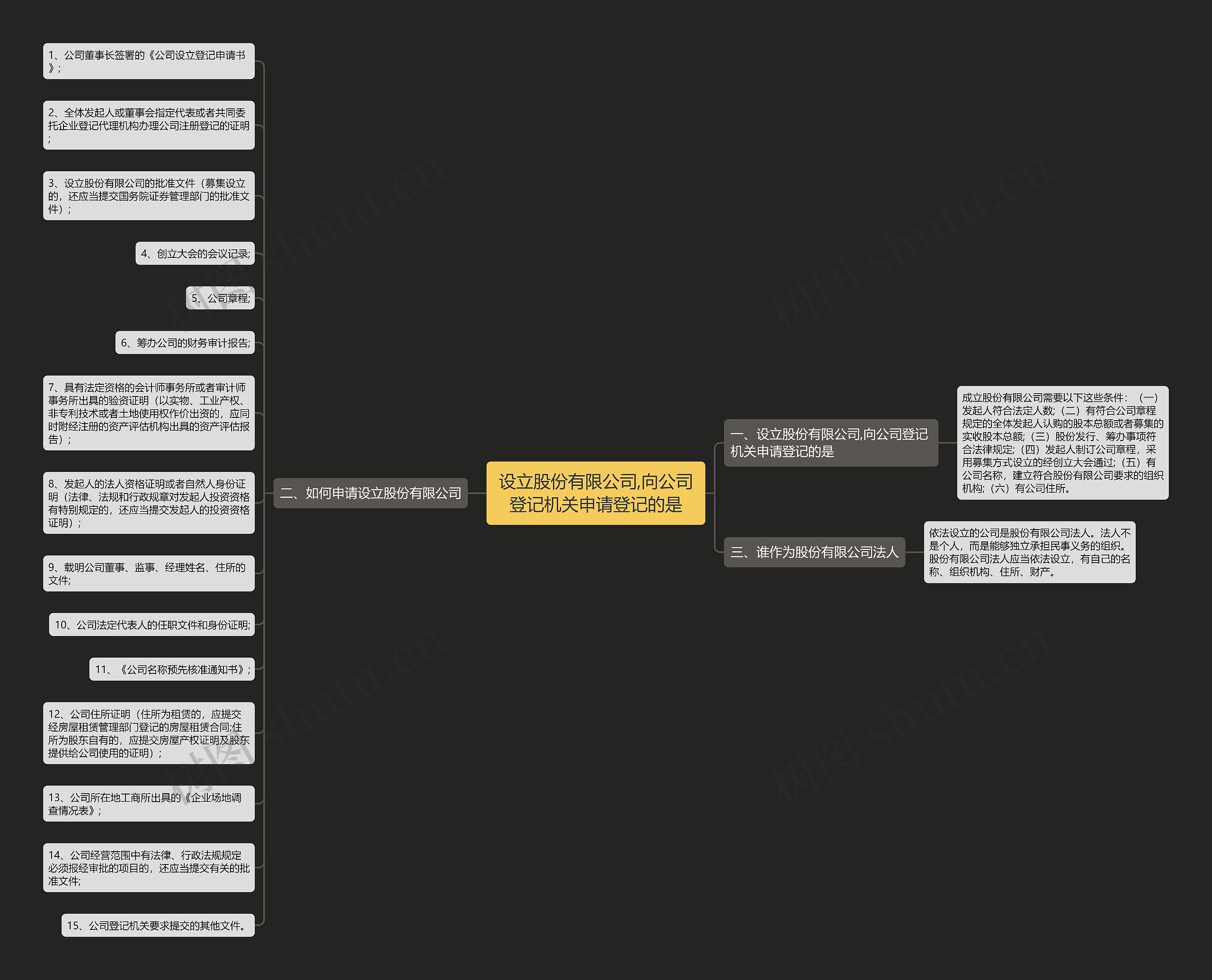 设立股份有限公司,向公司登记机关申请登记的是 设立股份有限公司,向公司登记机关申请登记的是