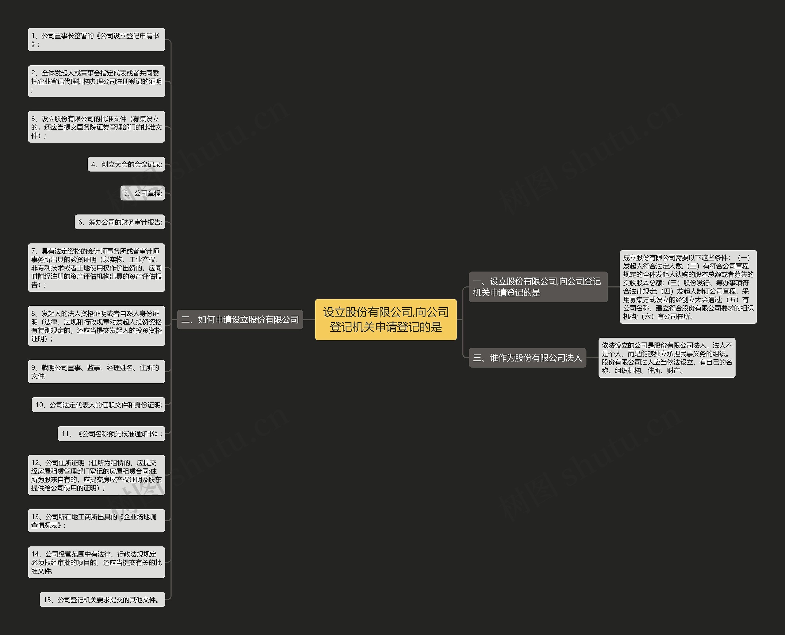设立股份有限公司,向公司登记机关申请登记的是思维导图
