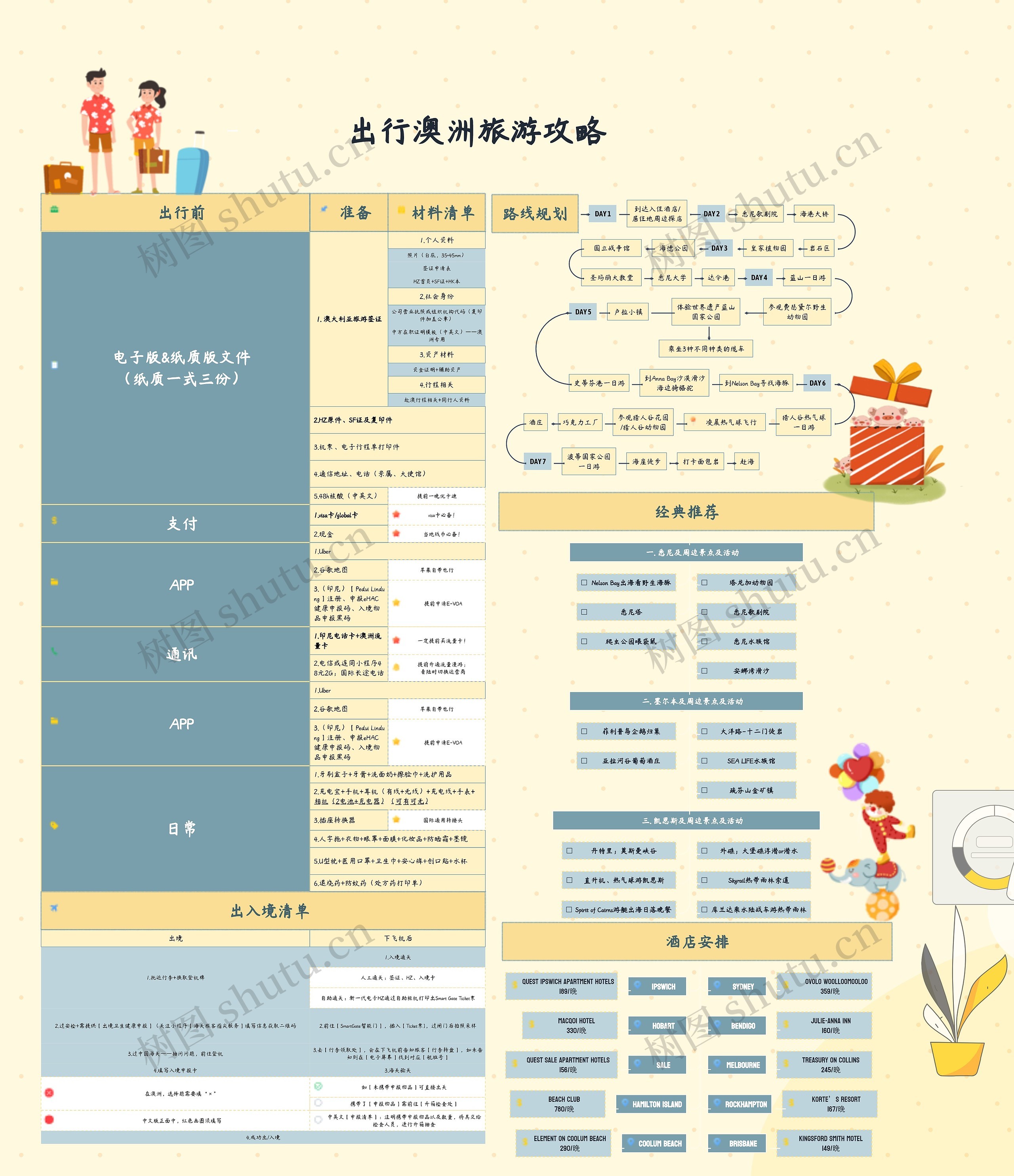 出行澳洲旅游攻略