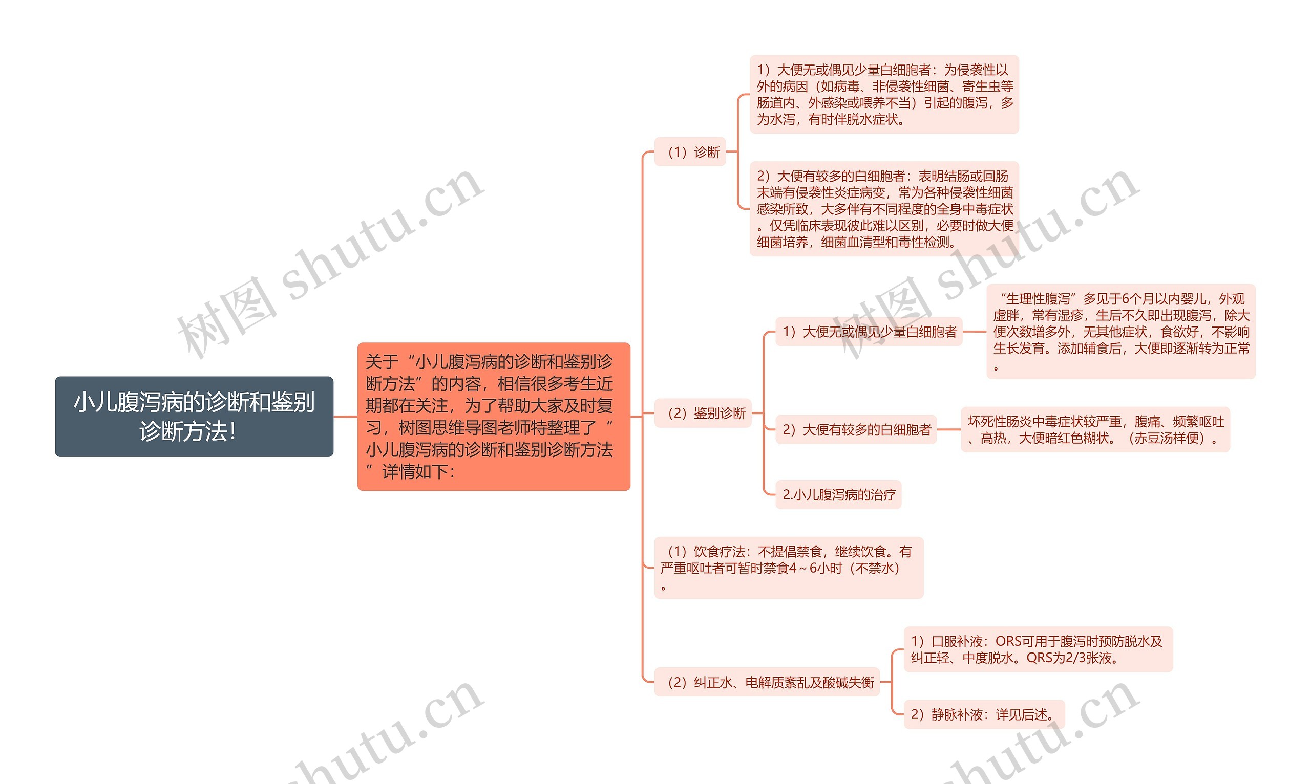 小儿腹泻病的诊断和鉴别诊断方法！