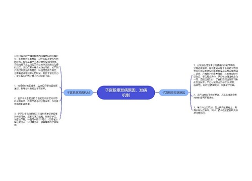 子宫脱垂发病原因、发病机制