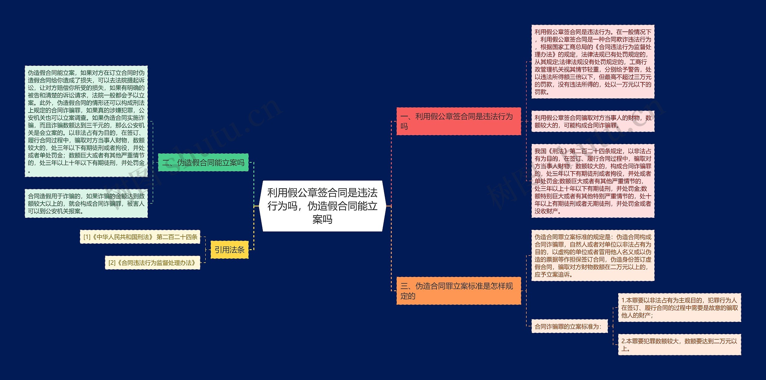 利用假公章签合同是违法行为吗，伪造假合同能立案吗思维导图