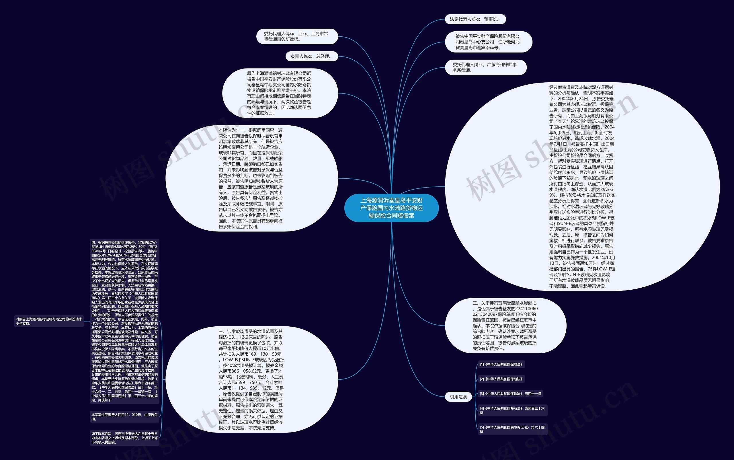 上海源润诉秦皇岛平安财产保险国内水陆路货物运输保险合同赔偿案思维导图