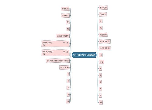 分公司设立登记审核表