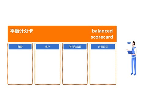 简约风格橙蓝色平衡计分卡