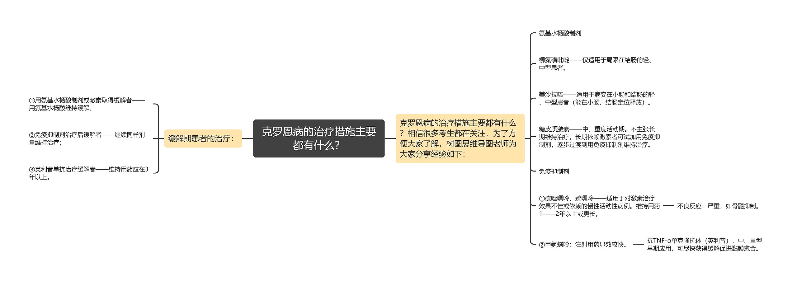 克罗恩病的治疗措施主要都有什么？