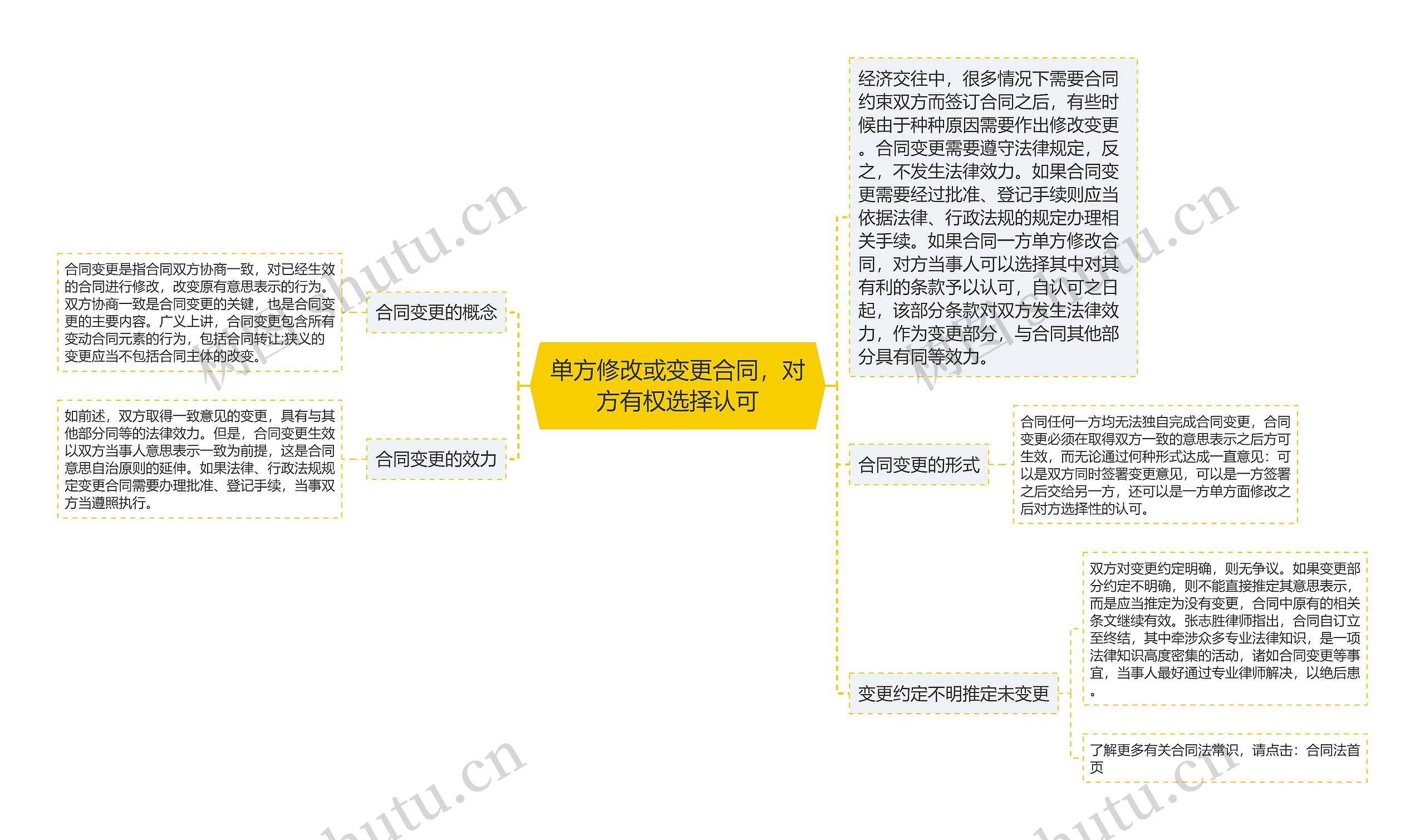 单方修改或变更合同，对方有权选择认可