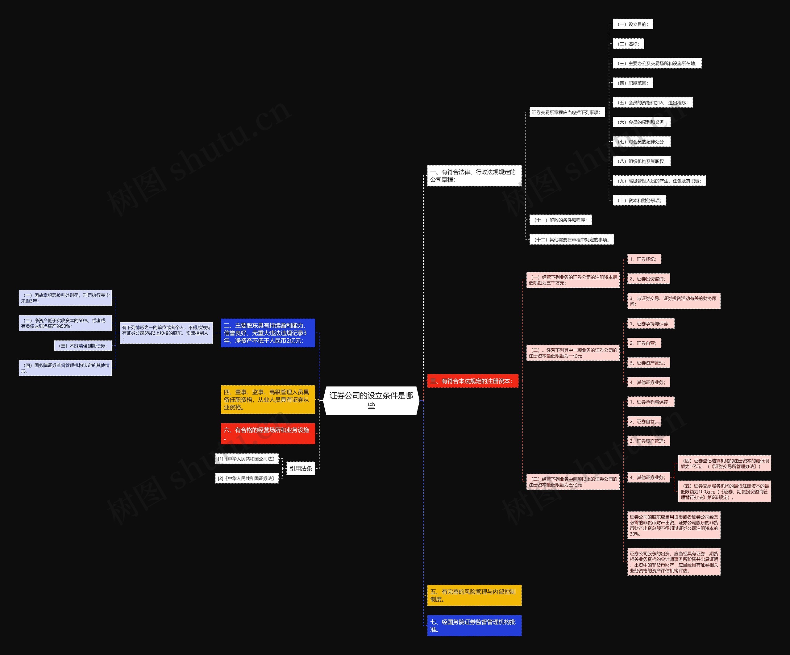 证券公司的设立条件是哪些 证券公司的设立条件是哪些