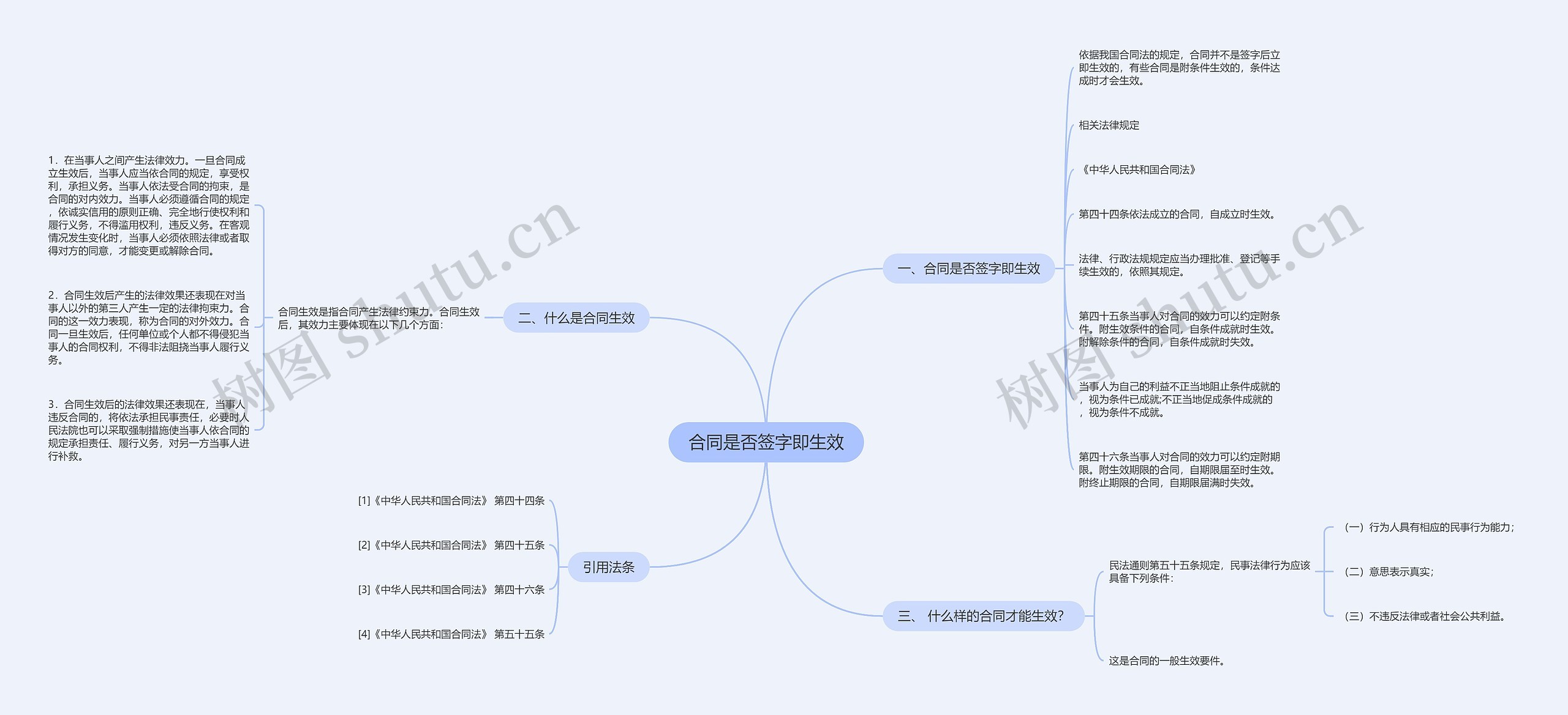 合同是否签字即生效思维导图