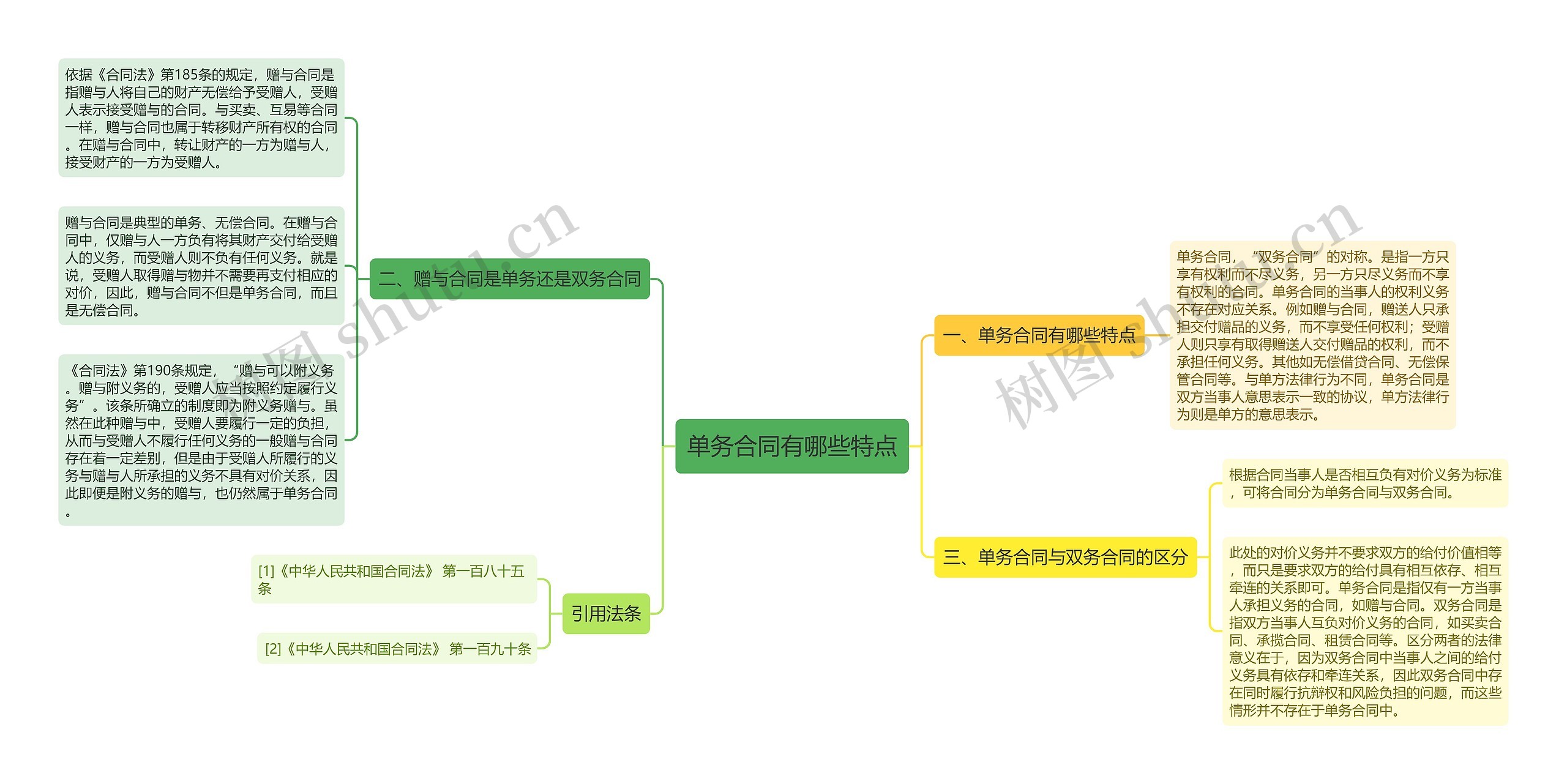 单务合同有哪些特点思维导图