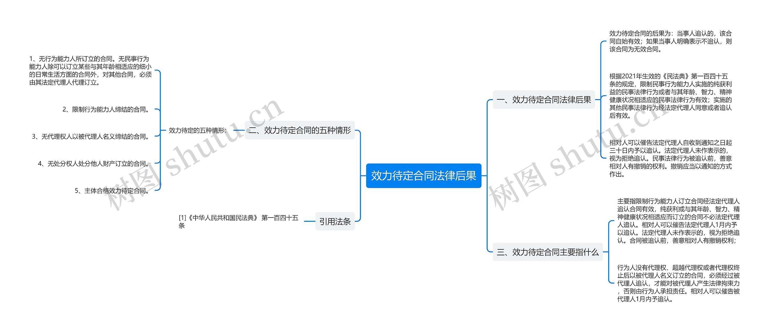 效力待定合同法律后果