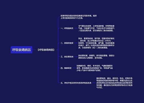呼吸衰竭病因