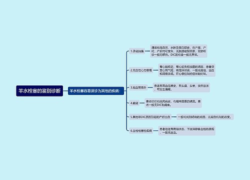 羊水栓塞的鉴别诊断