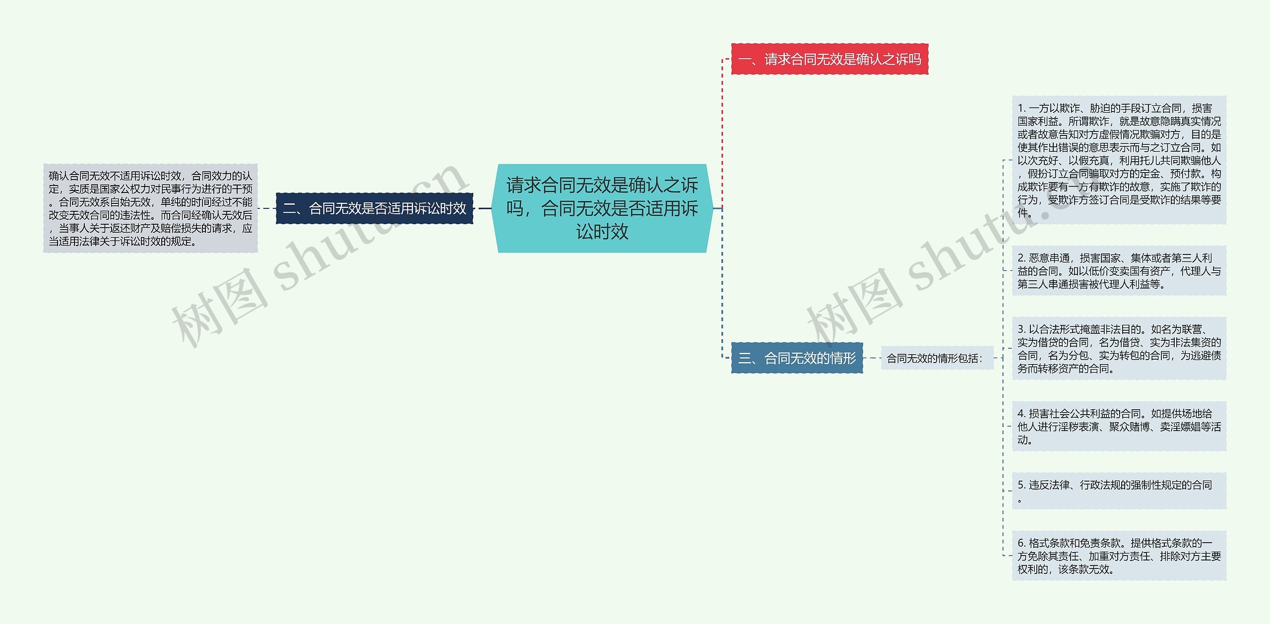 请求合同无效是确认之诉吗，合同无效是否适用诉讼时效