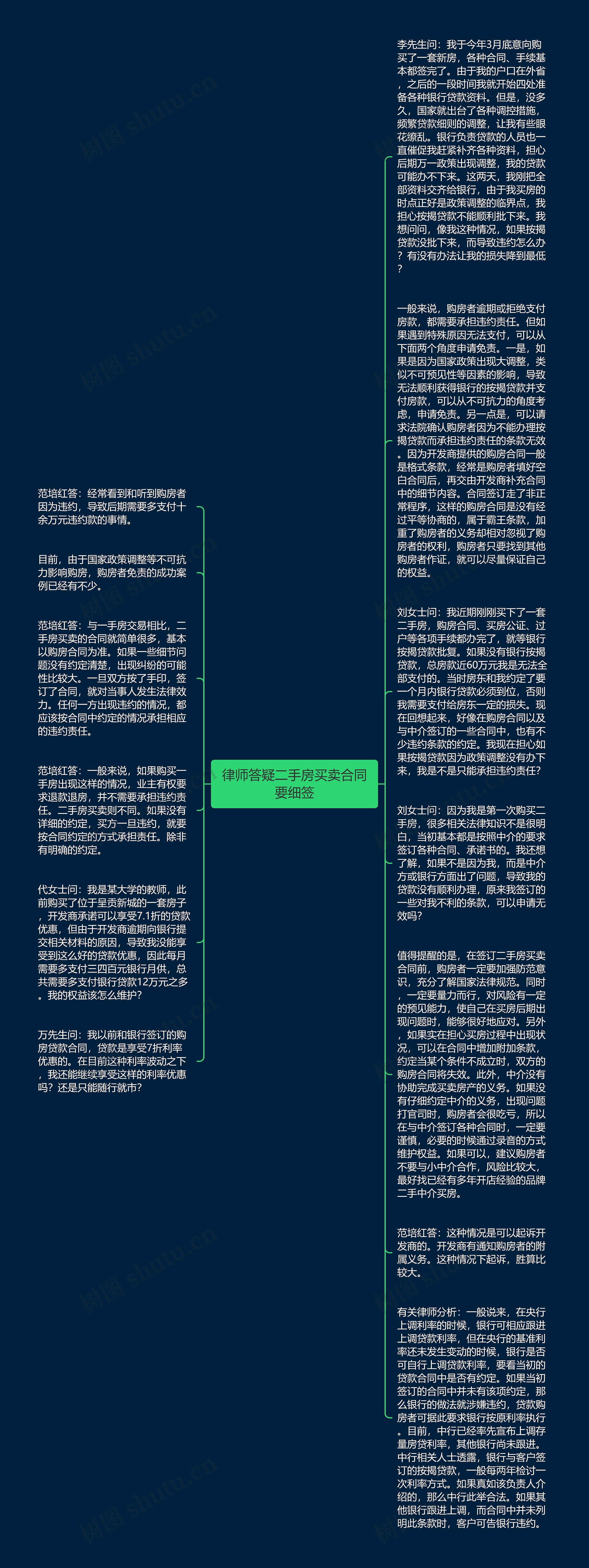 律师答疑二手房买卖合同要细签